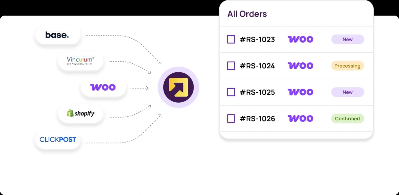 Connect every sales channel