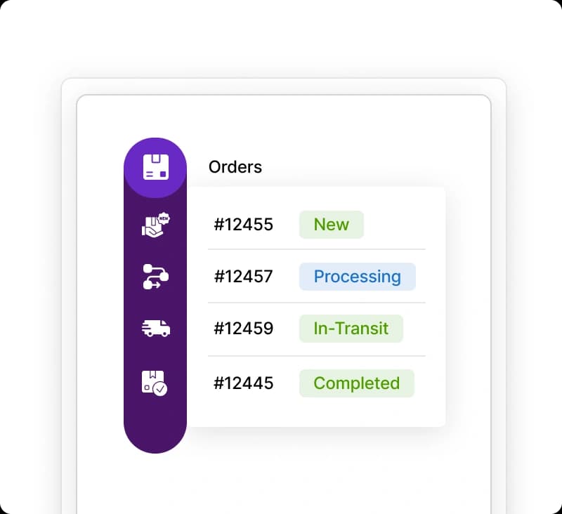 Order Management