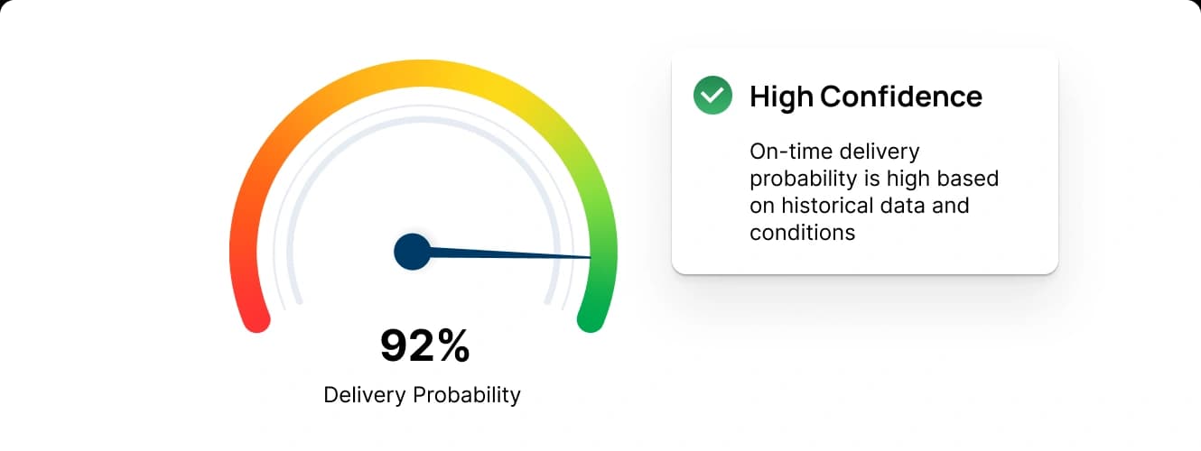 Delivery probability confidence meter