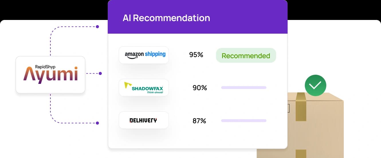 AI recommendation scoring couriers