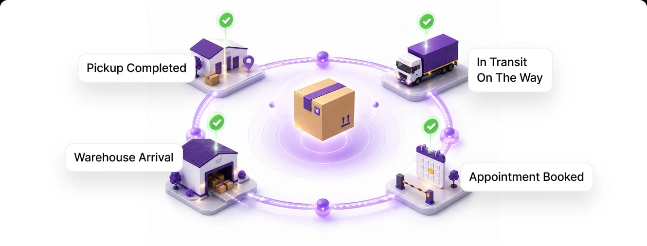 Shipment milestones from pickup to warehouse arrival