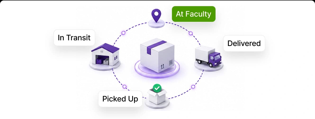 Shipment tracking from picked up to delivered