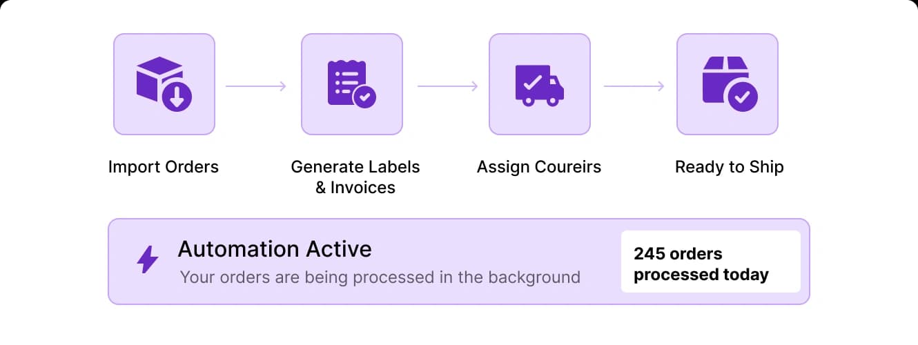 Automated order workflows