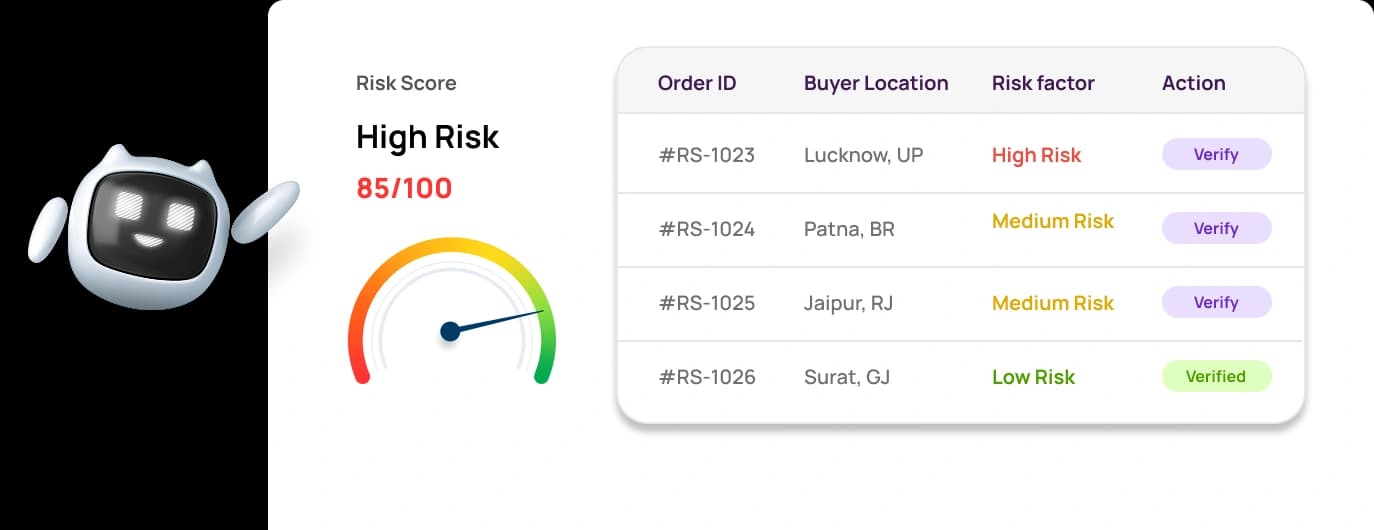 Ayumi Predict risk score table