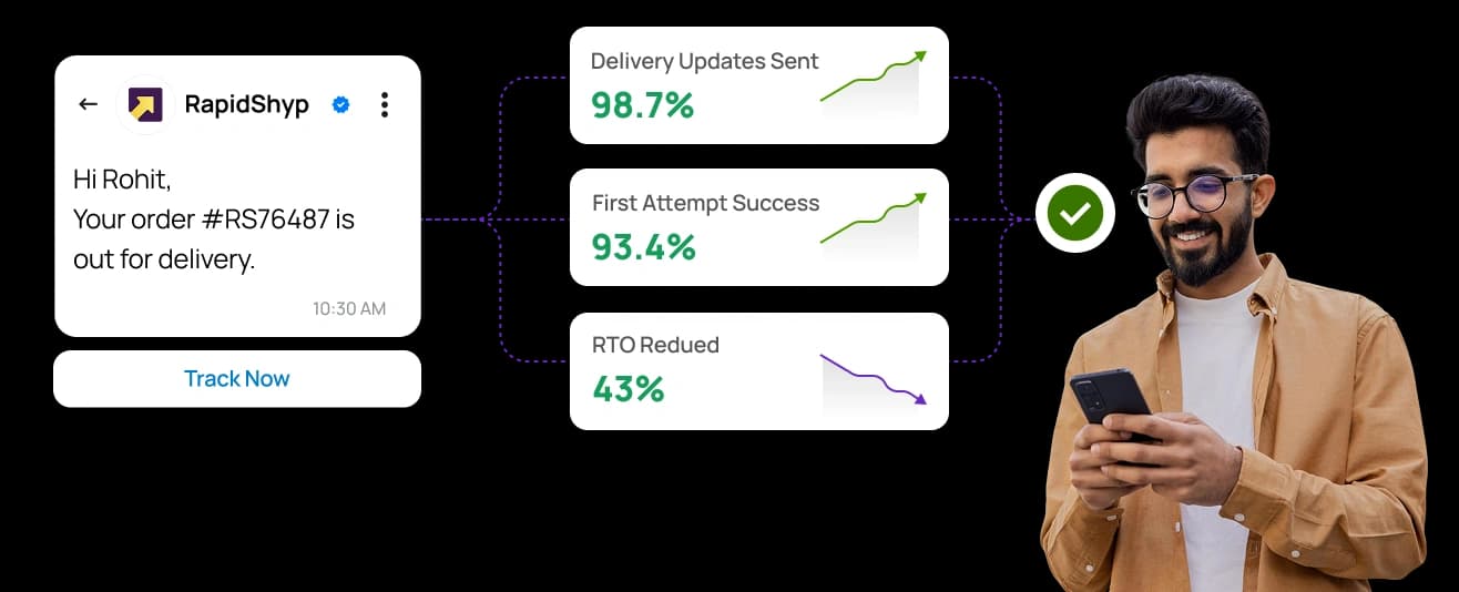 Delivery updates sent to buyers with RTO reduction stats