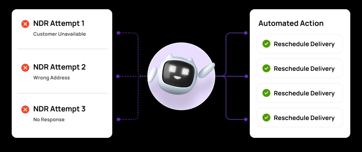 Automated NDR attempts and actions